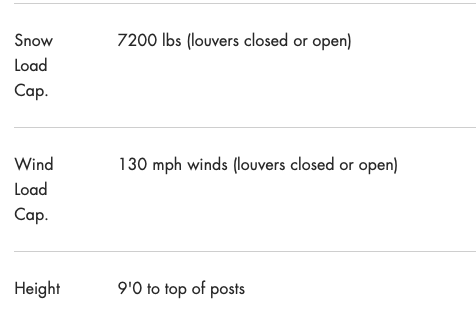 specs for louvered pergola