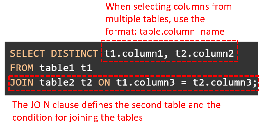 SELECT DISTINCT can be applied to multiple tables using the JOIN clause