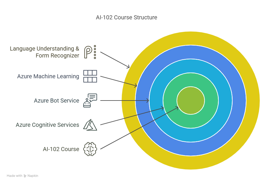 ai-102 exam details
