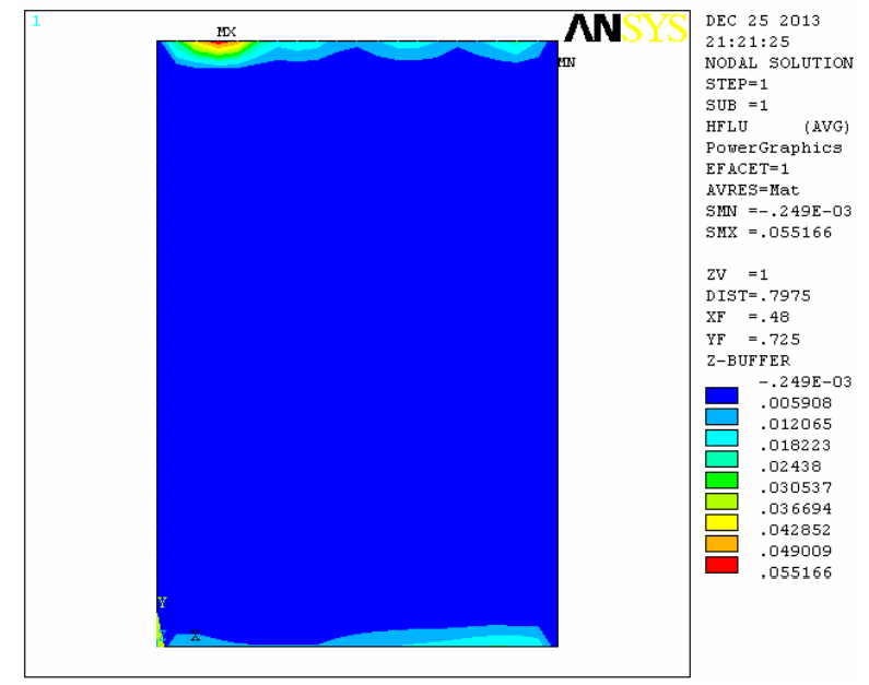 Heat Flux Density Distribution Cloud Map