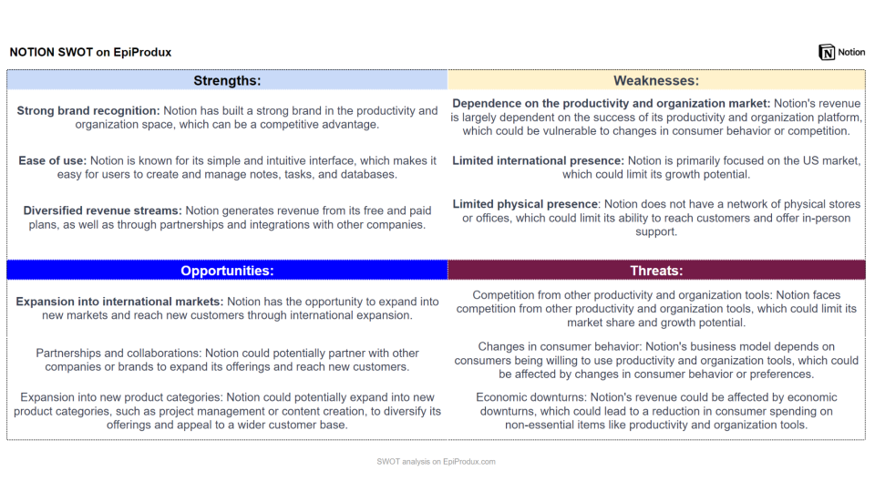 SWOT Analysis for Notion