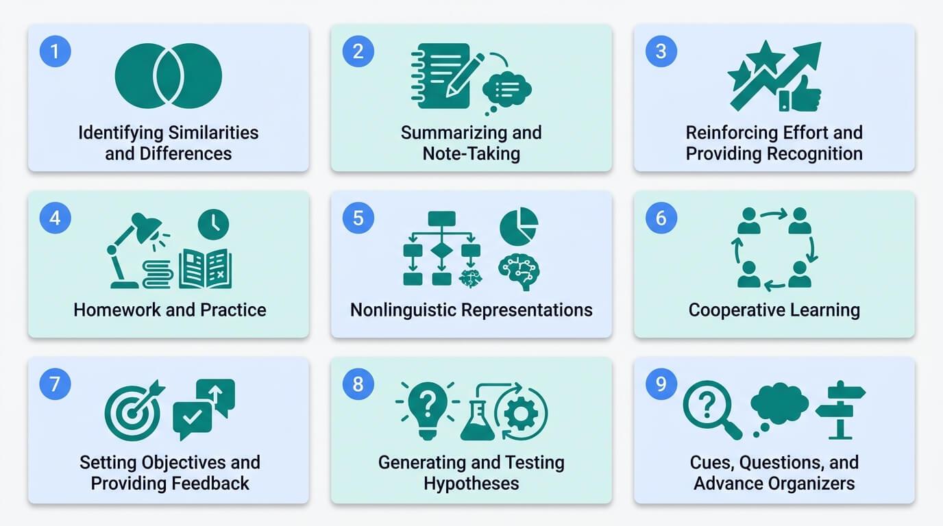 Marzano Framework: 4 Domains That Sharpen Every Lesson