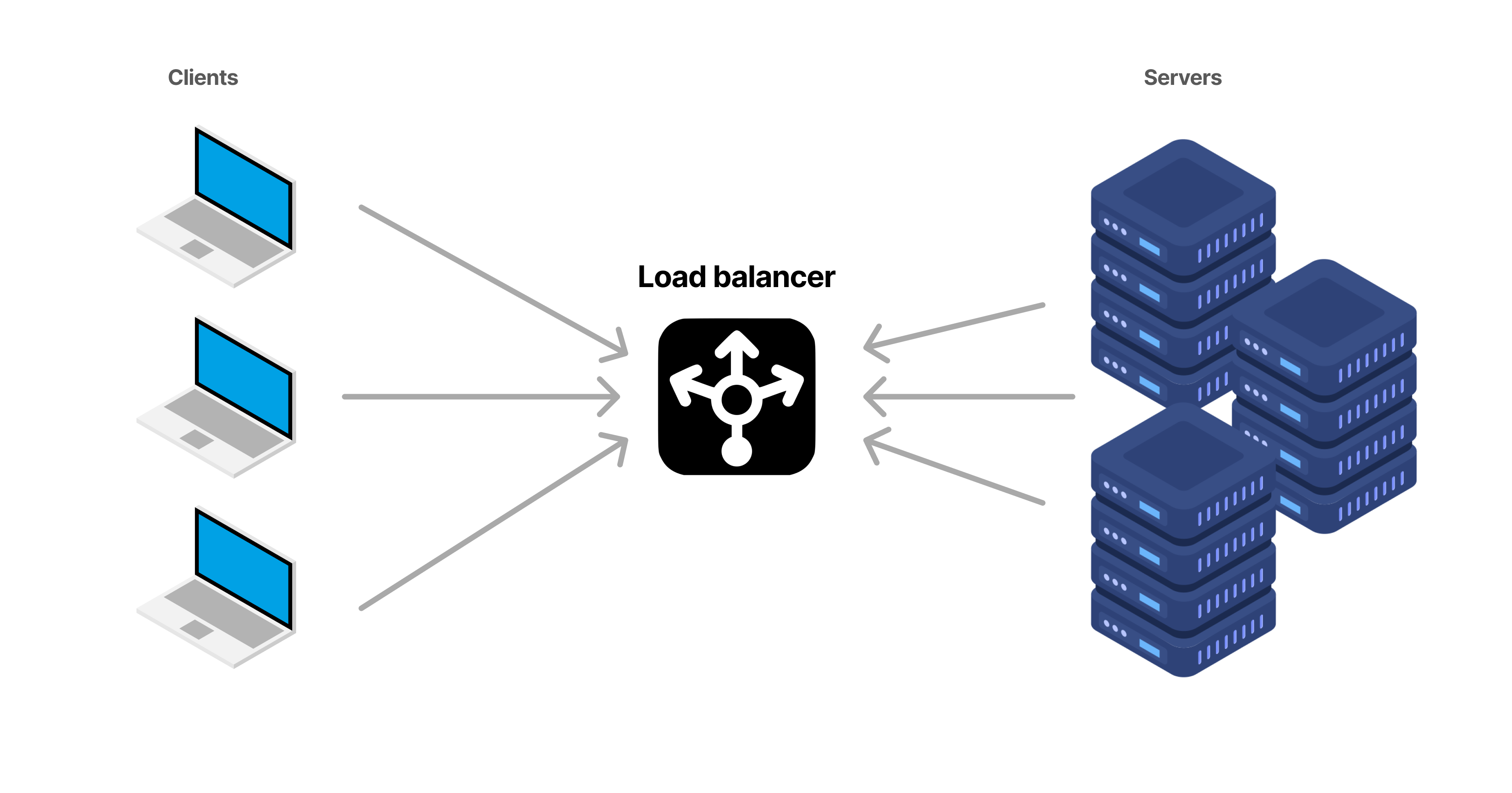 Diagram showing how load balancing works?