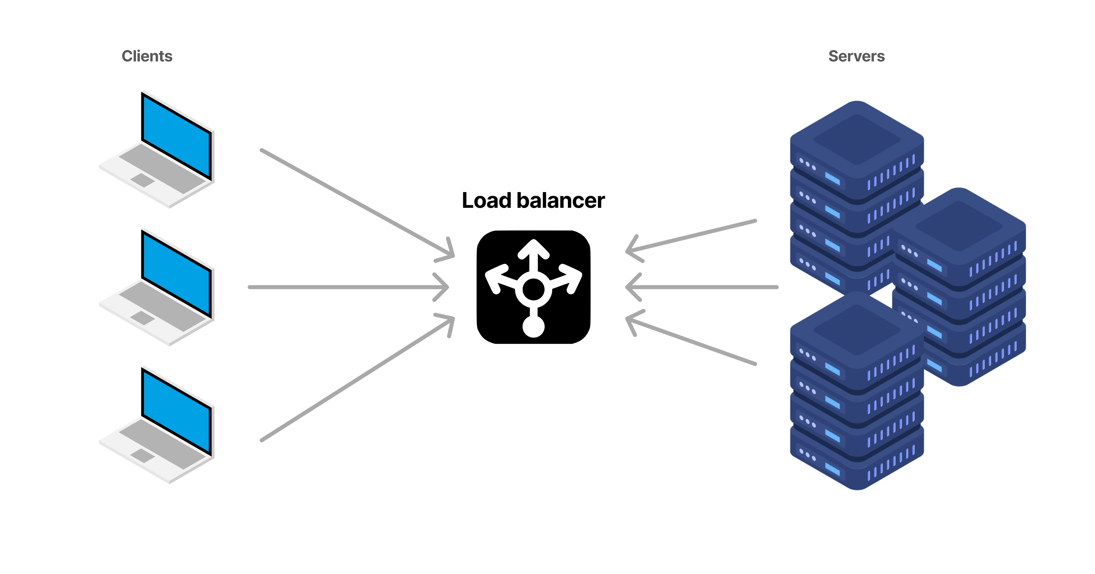 What Is Load Balancer And How Does It Work – Howtodoes