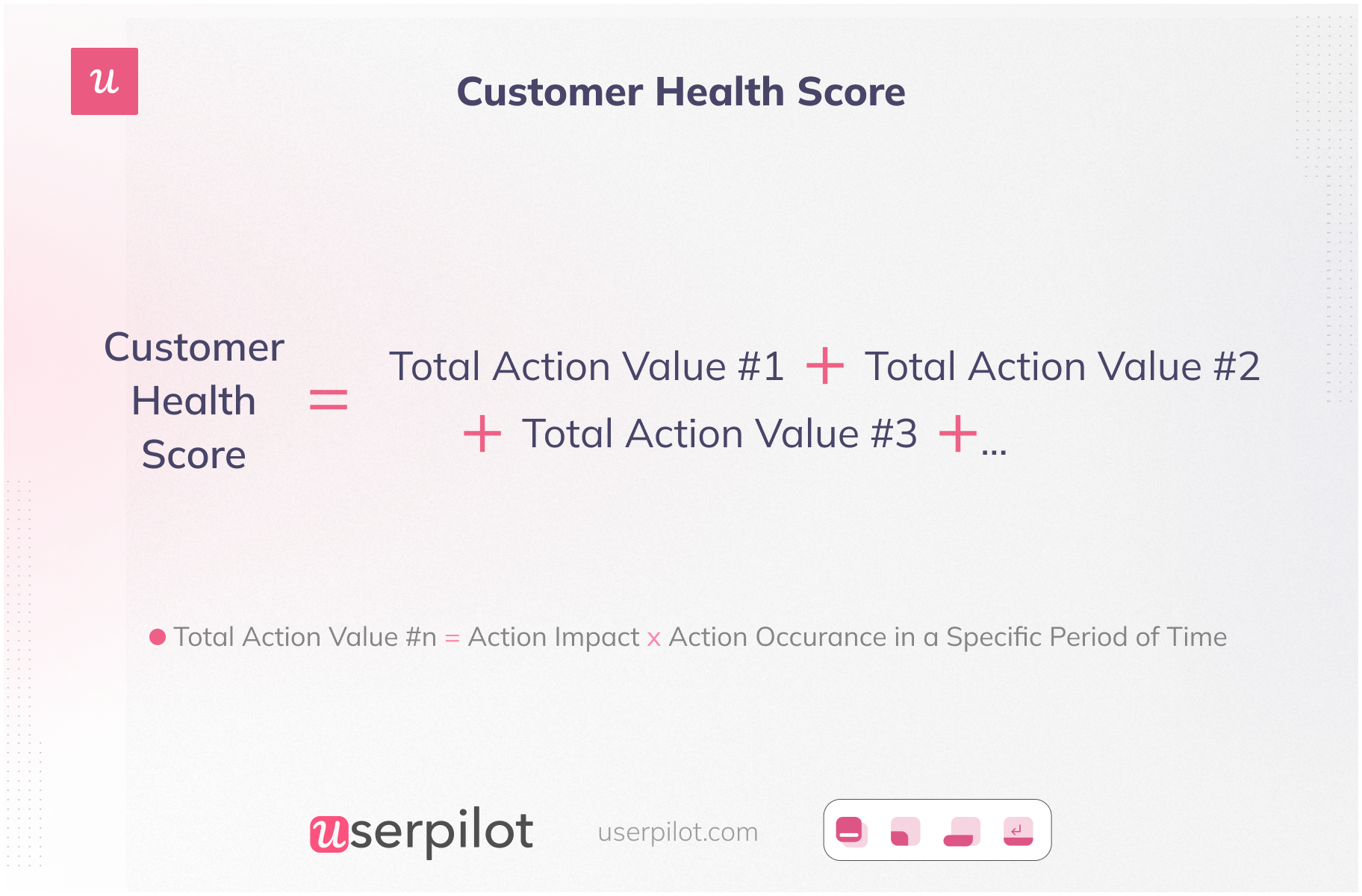 How to caclulate customer health score