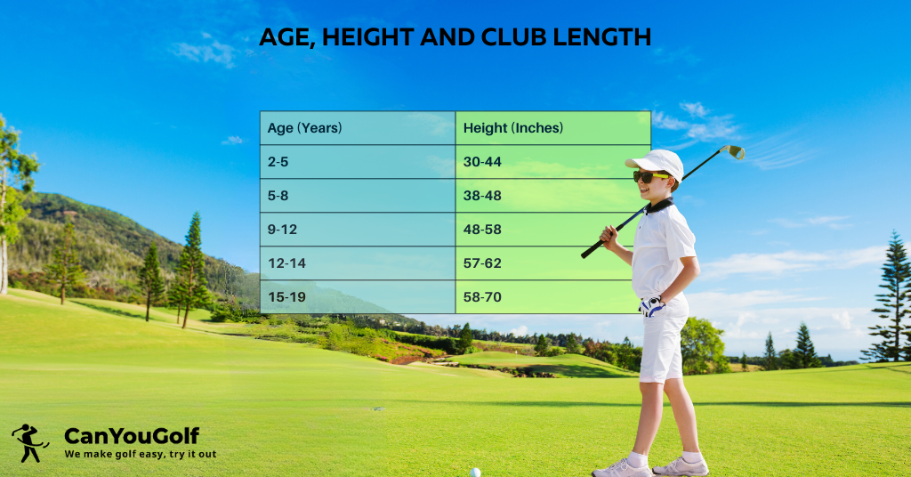 Age and Height for Kid Golfers
