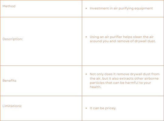 Air Purifier table