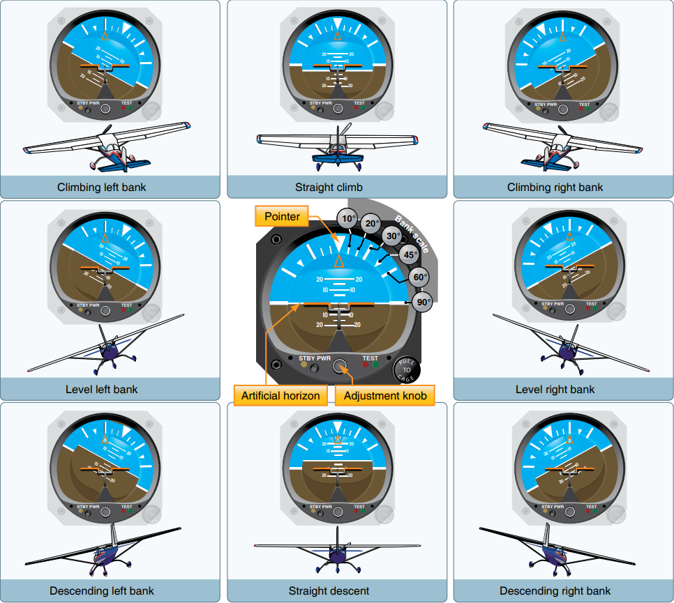 AI and aircraft orientation