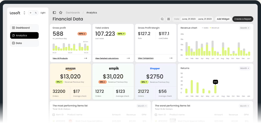 It projects for digital transformation for global companies from reliable partner