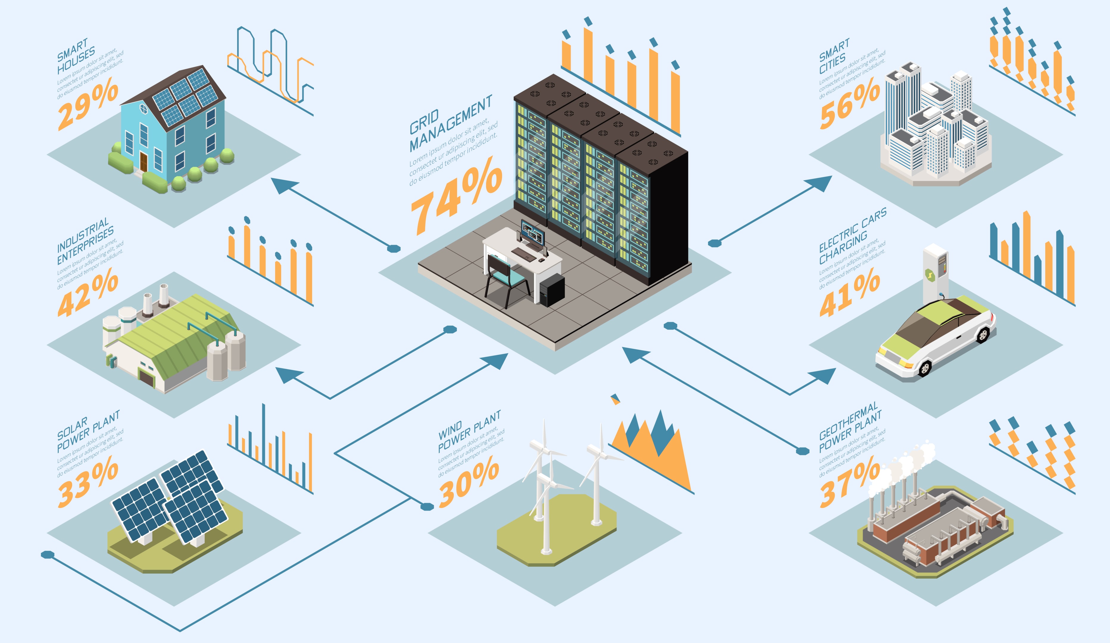 Increased intelligence for smart grid and IoT