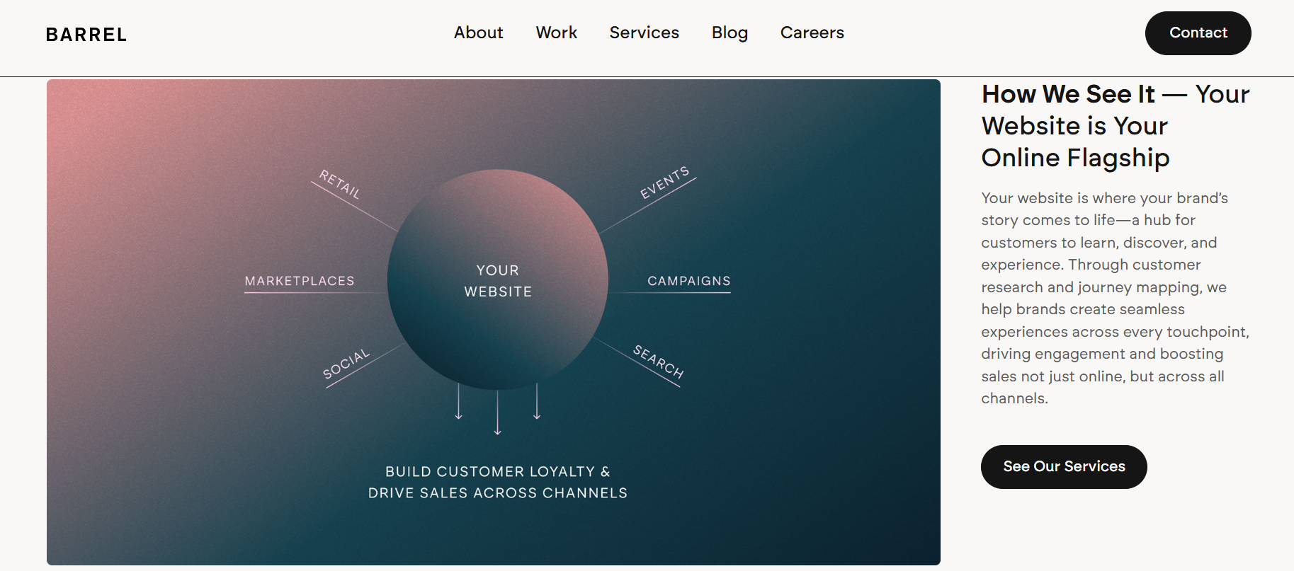 Shopify Plus Agency