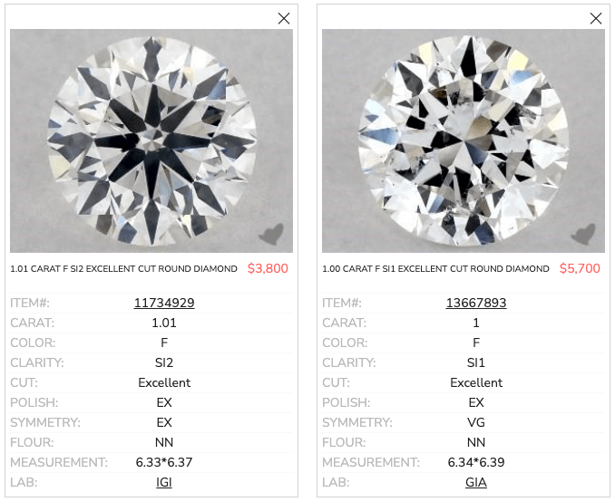 Si2 vs si1 clarity diamond comparison