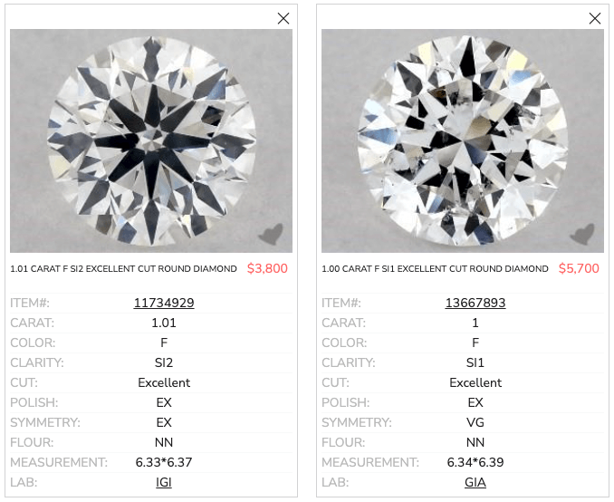 S12 on sale diamond rating