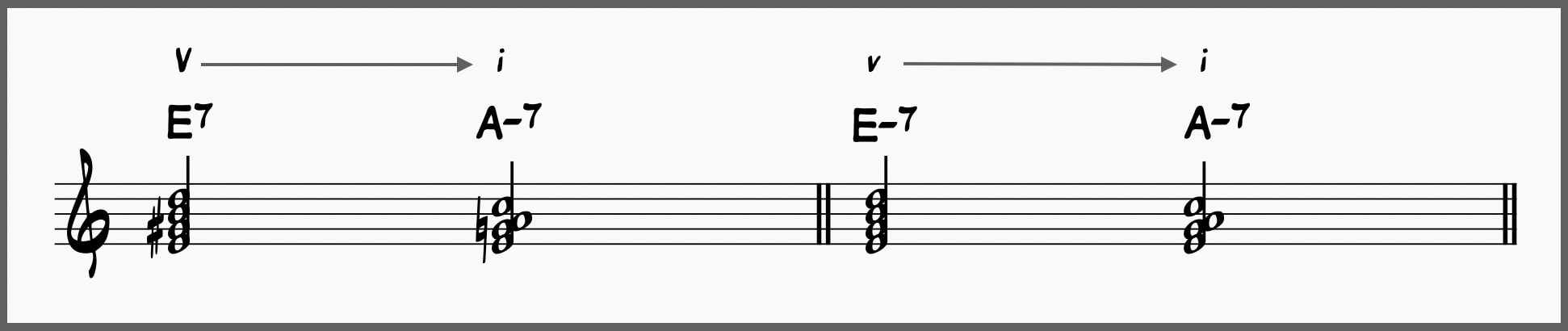 V-i vs v-i Cadence with chord inversions