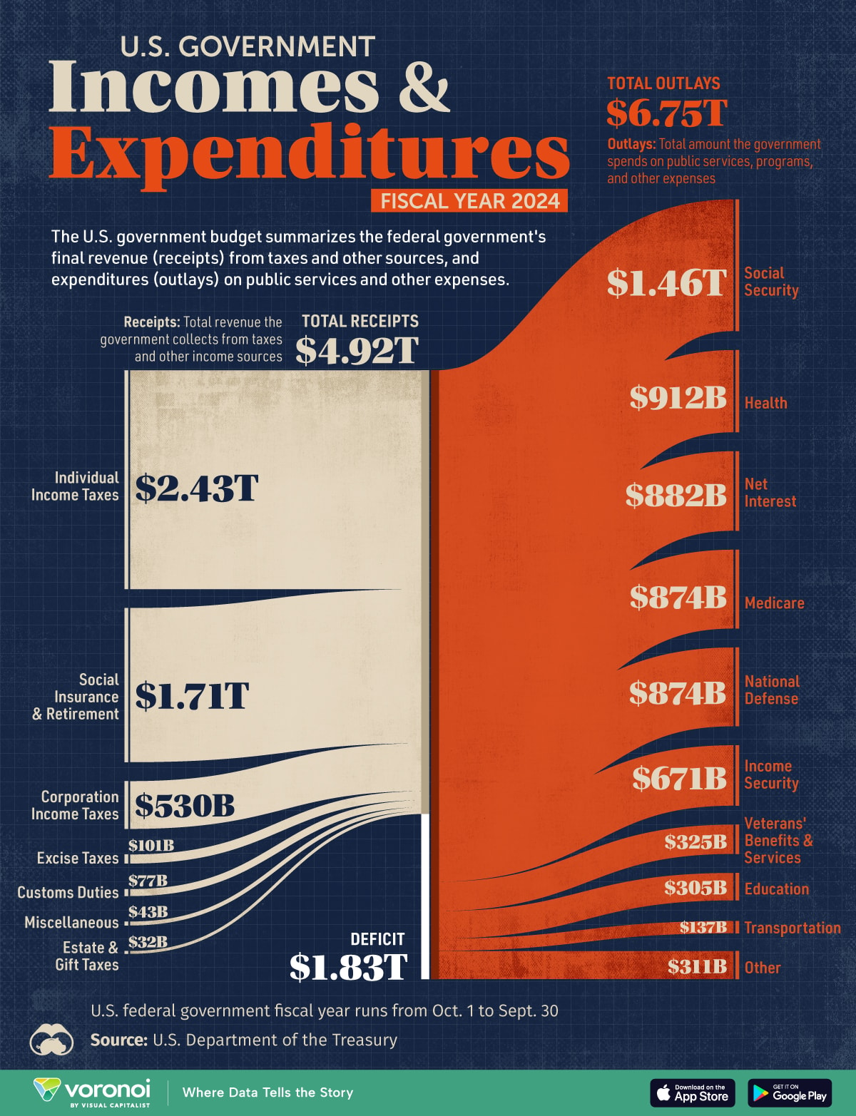 84.1% comes from regular everyday US citizens