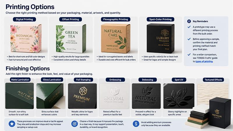 Custom packaging printing and finishing options including foil, embossing, UV, and lamination