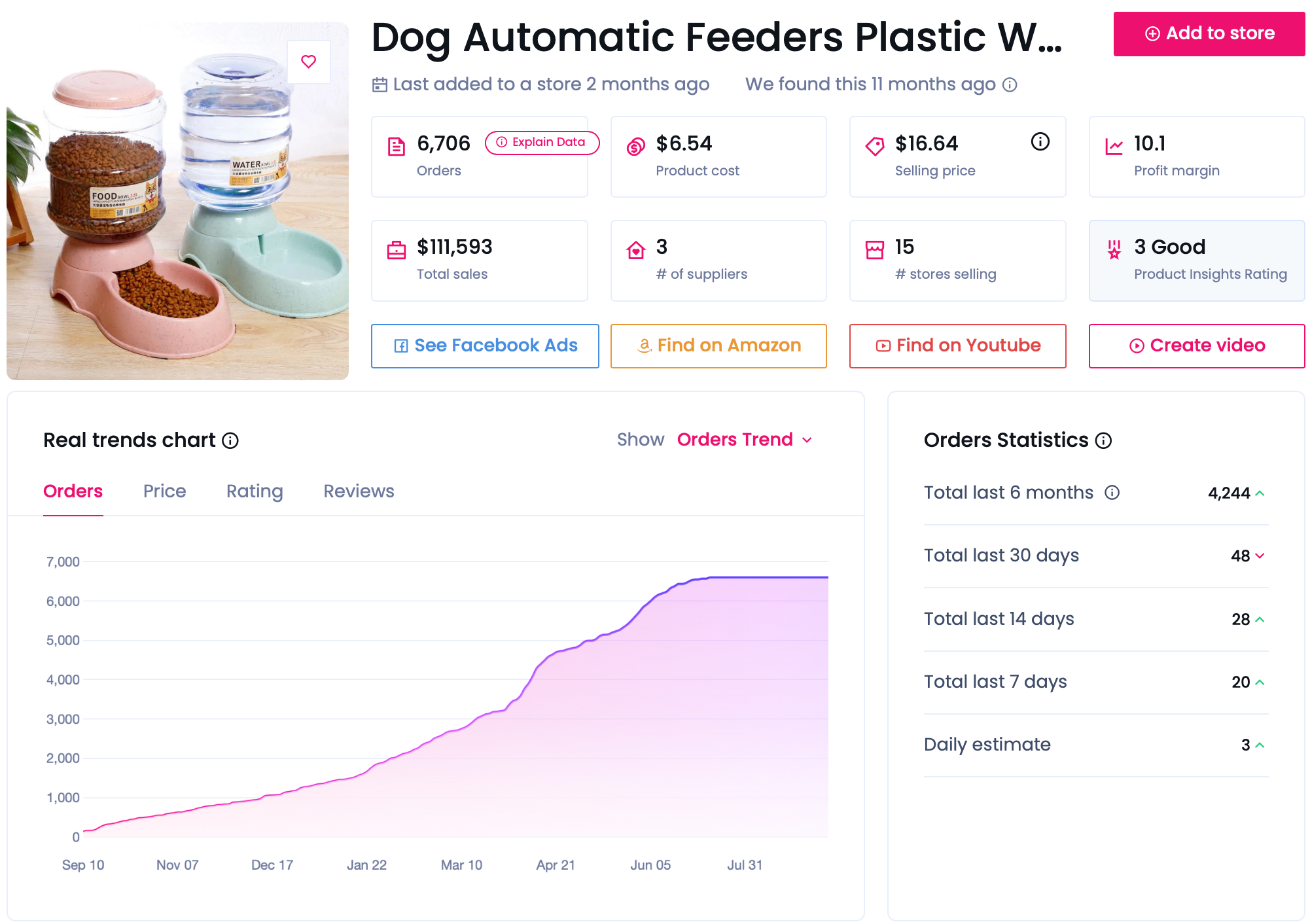 evergreen products - automatic dog feeder 