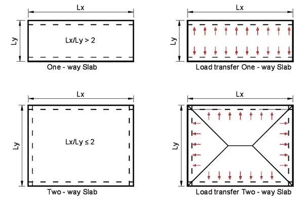 rebar calculation formula, Bar Bending Schedule, slab bar bending schedule, main bar, inclined length, floor slab, steel required, bottom clear cover, diameter