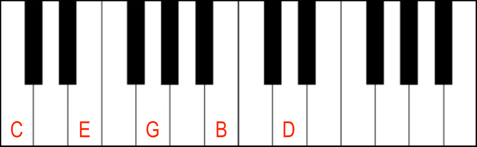 Jazz Piano Chords: Major 9th Jazz Piano Chord in root position