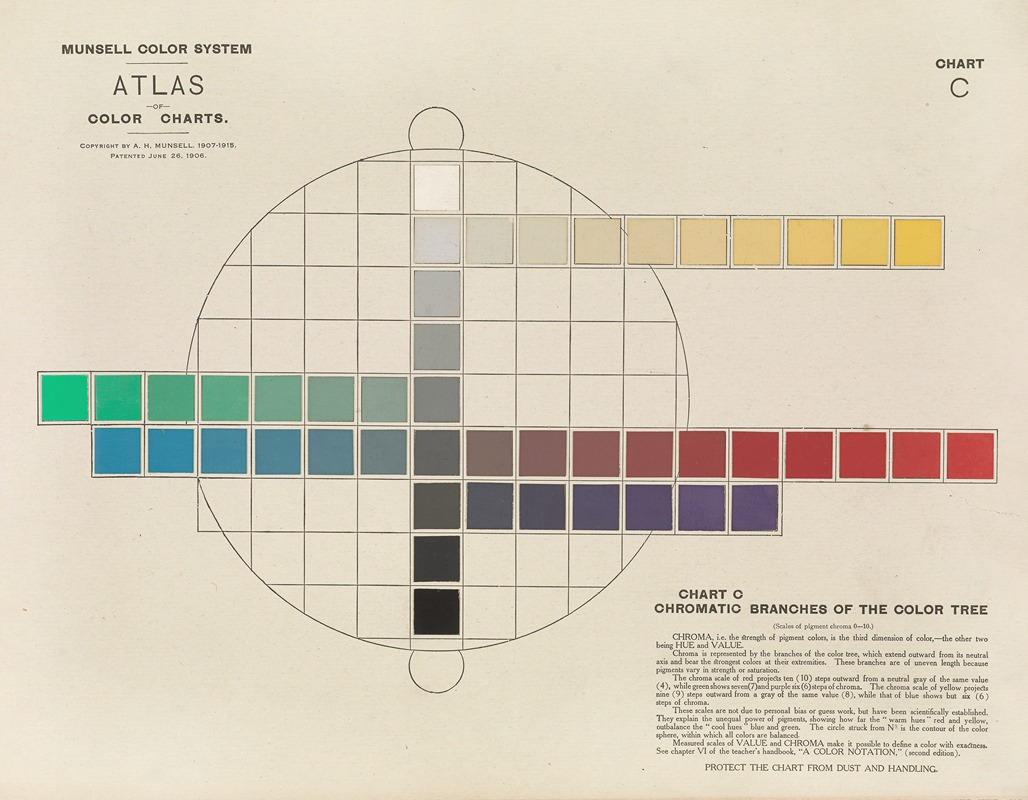 What is the Munsell Color System and How Is It Used Today