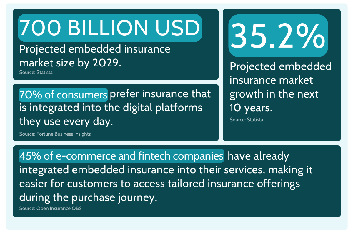 embedded insurance for cellphone insurance