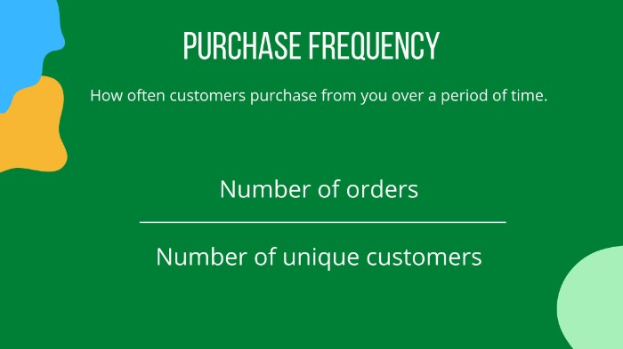 purchase frequency formula to increase customer retention 