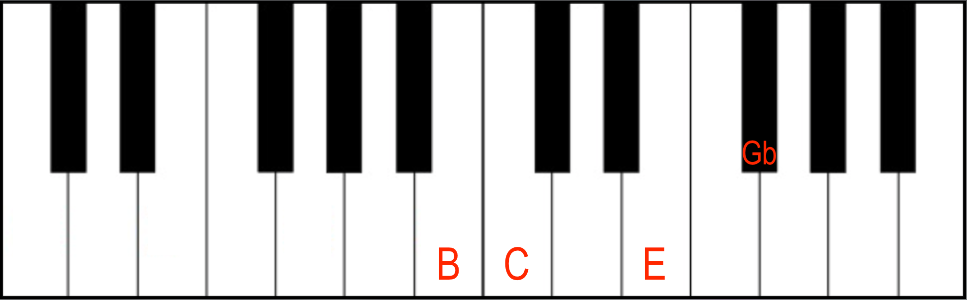 Major 7(b5): Cmaj7(b5) Jazz Piano Chord Third Inversion