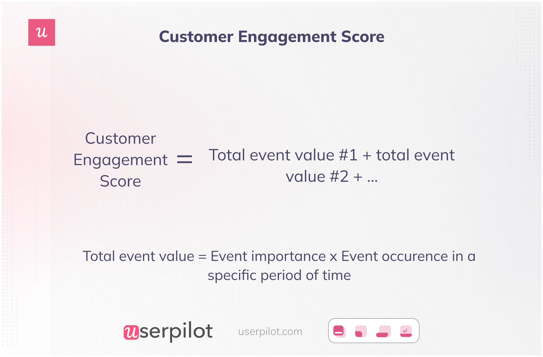 Customer engagement score calculation formula
