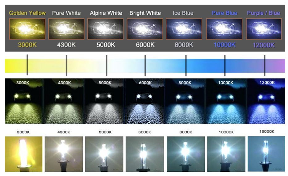 temperature chart