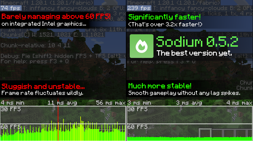 Sodium / Rubidium smp mods for minecraft