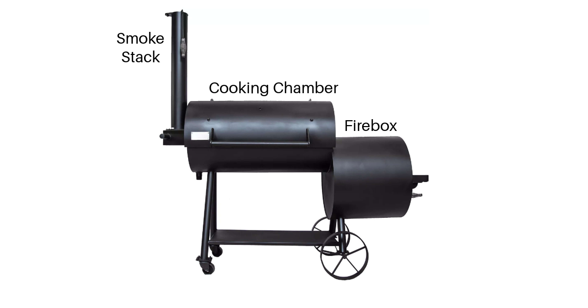 Anatomy of an offset smoker with labeled firebox, cooking chamber, and smoke stack