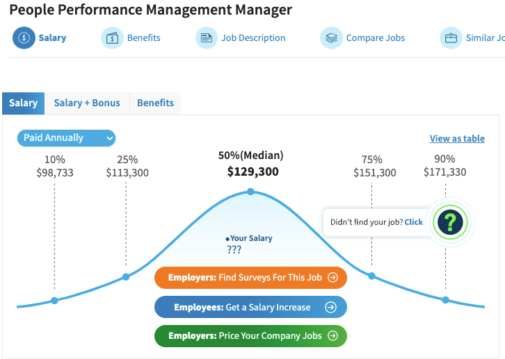 Peopler manager salary