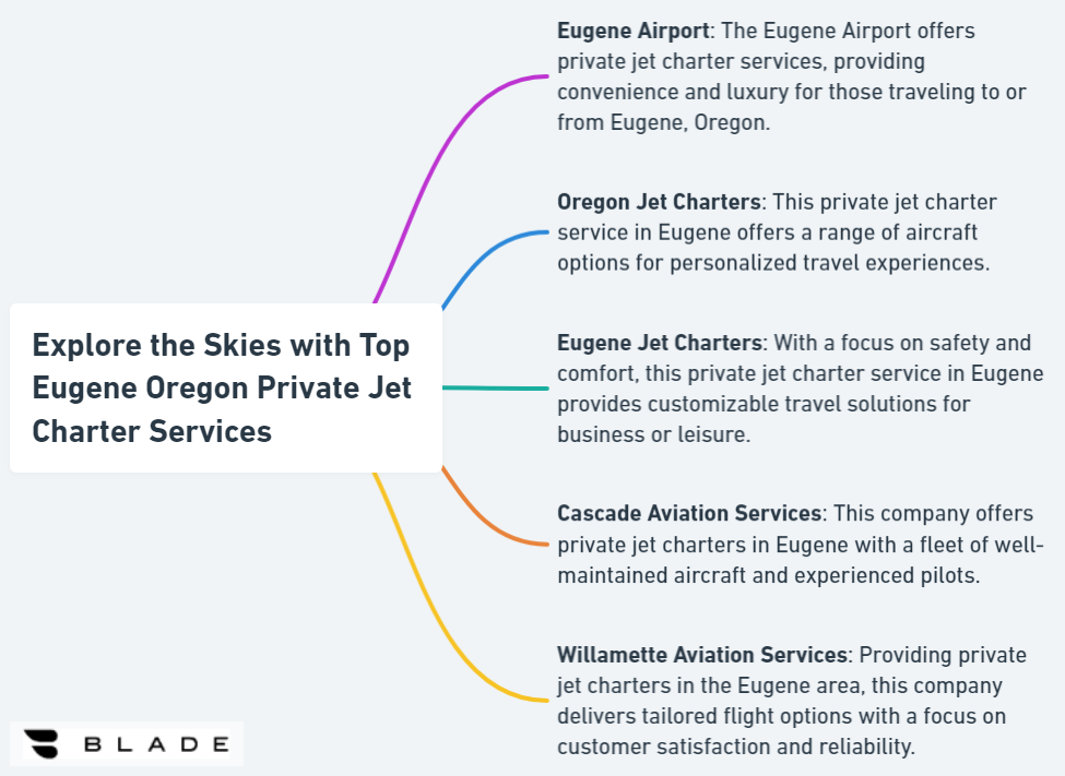 Explore the Skies with Top Eugene Oregon Private Jet Charter Services