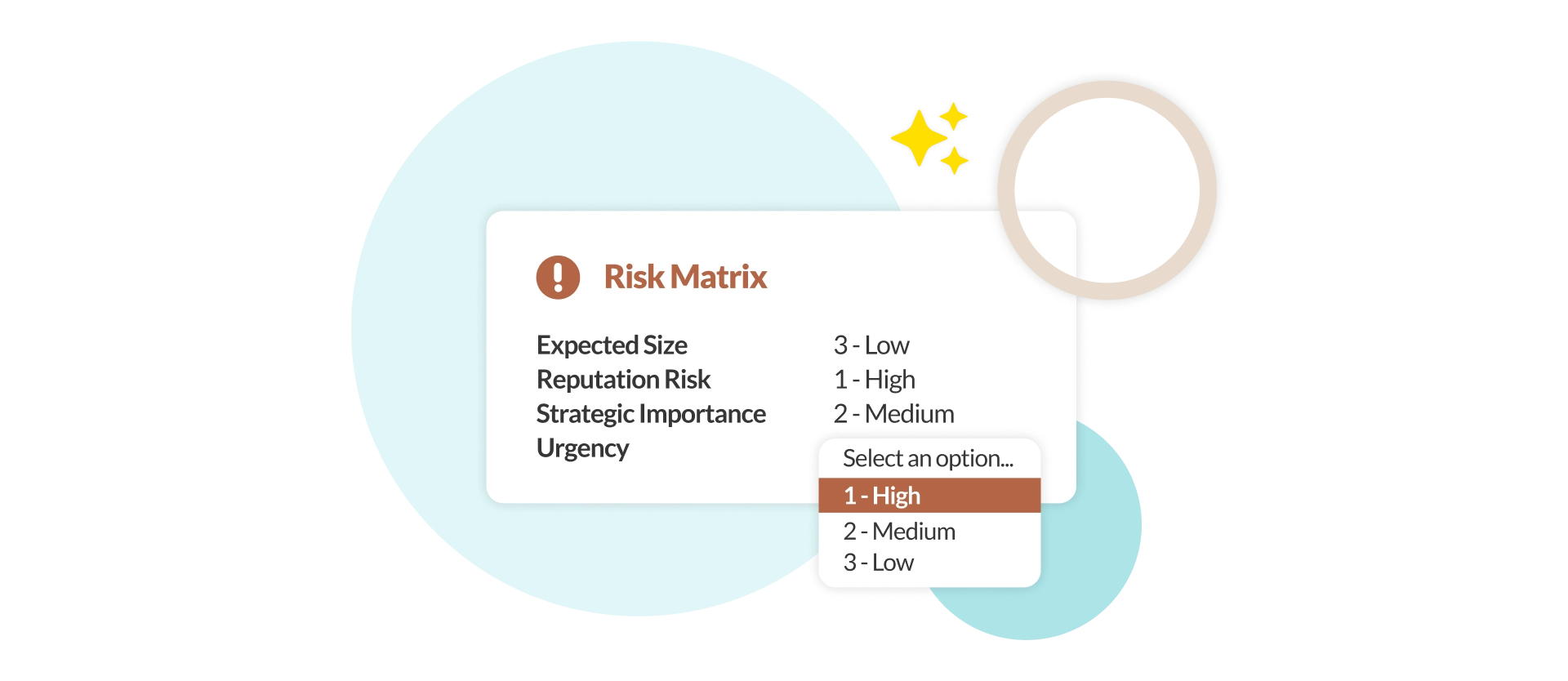 Risk Matrix interface within Dazychain, with categories 'Expected Size', 'Reputation Risk', 'Strategic Importance' and 'Urgency', and options to select from high to low risk.