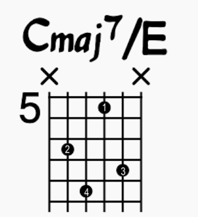 Cmaj7/E on the A-D-G-B string groups