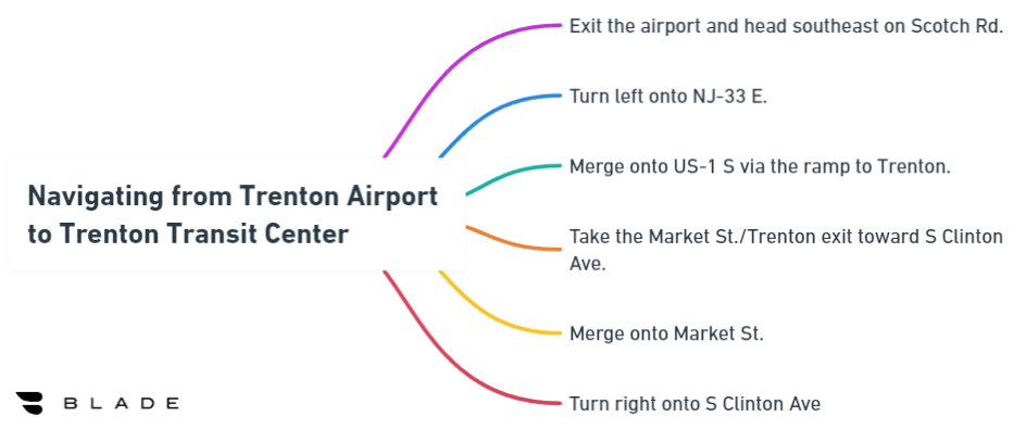 Navigating from Trenton Airport to Trenton Transit Center