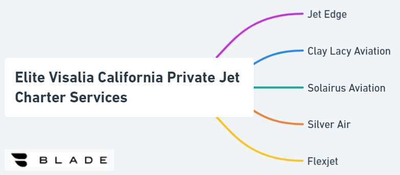 Elite Visalia California Private Jet Charter Services