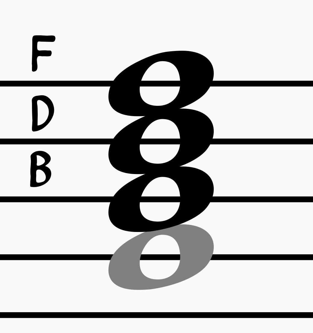 B diminished chord built from the 3rd of a G7 chord