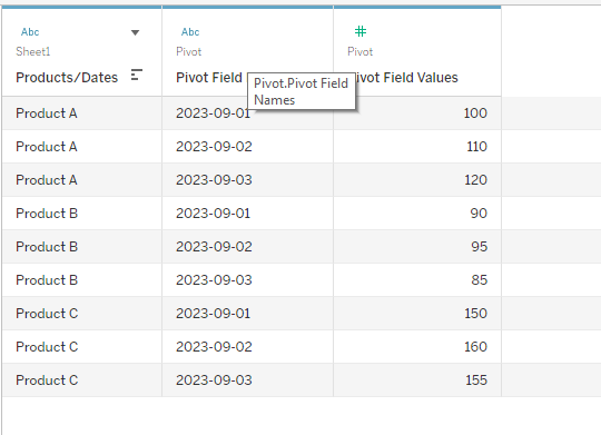 Pivoted data in the pivot results pane