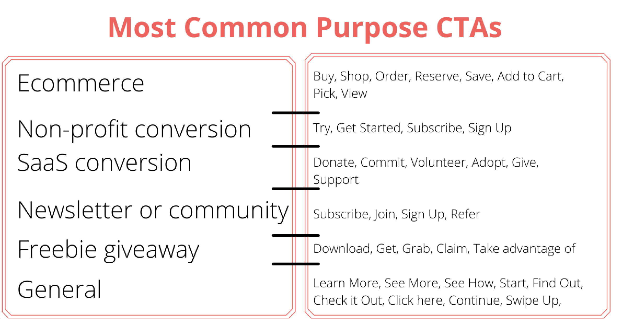 Examples of other clear CTAs