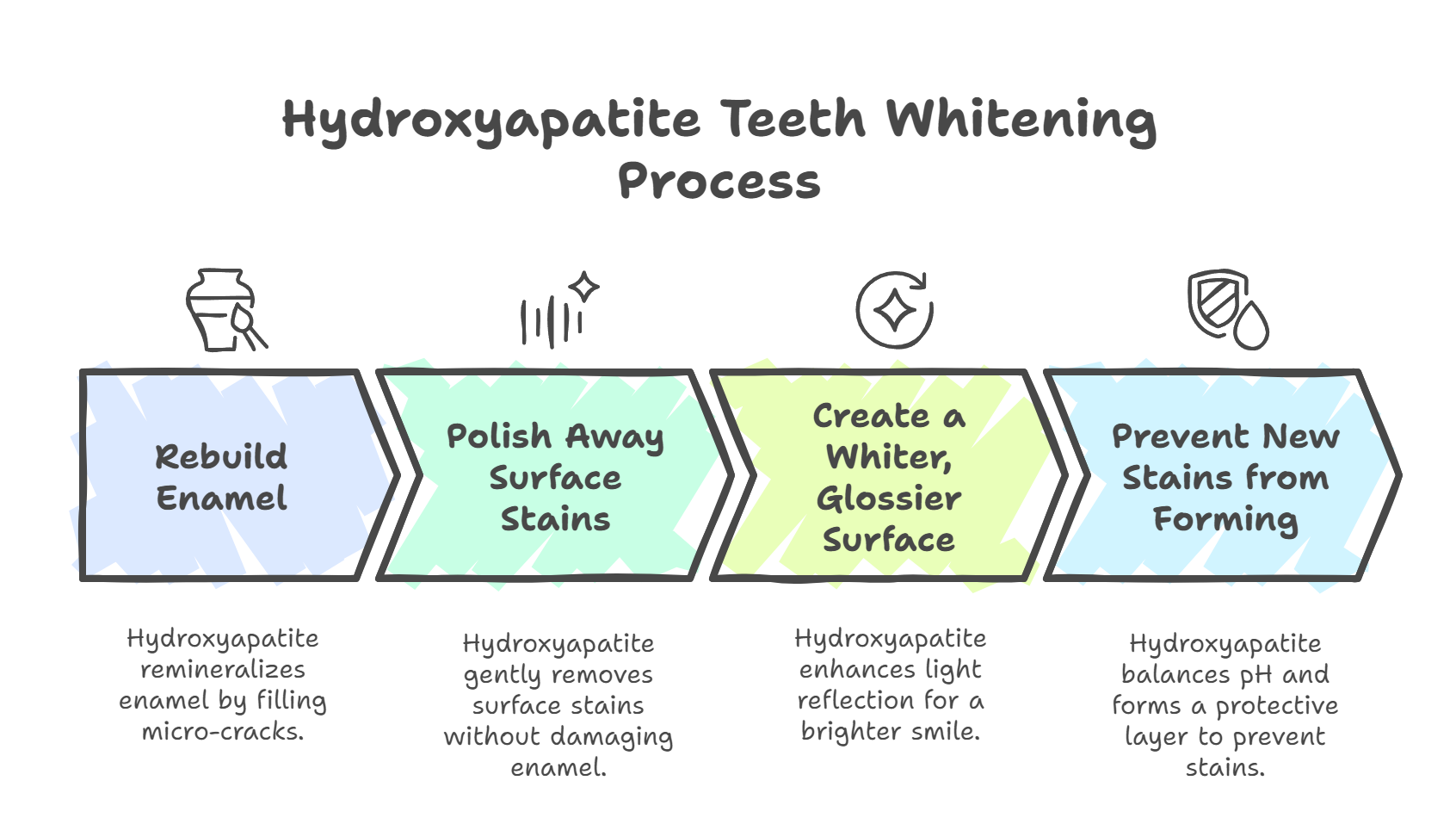 How Hydroxyapatite Whitens Teeth