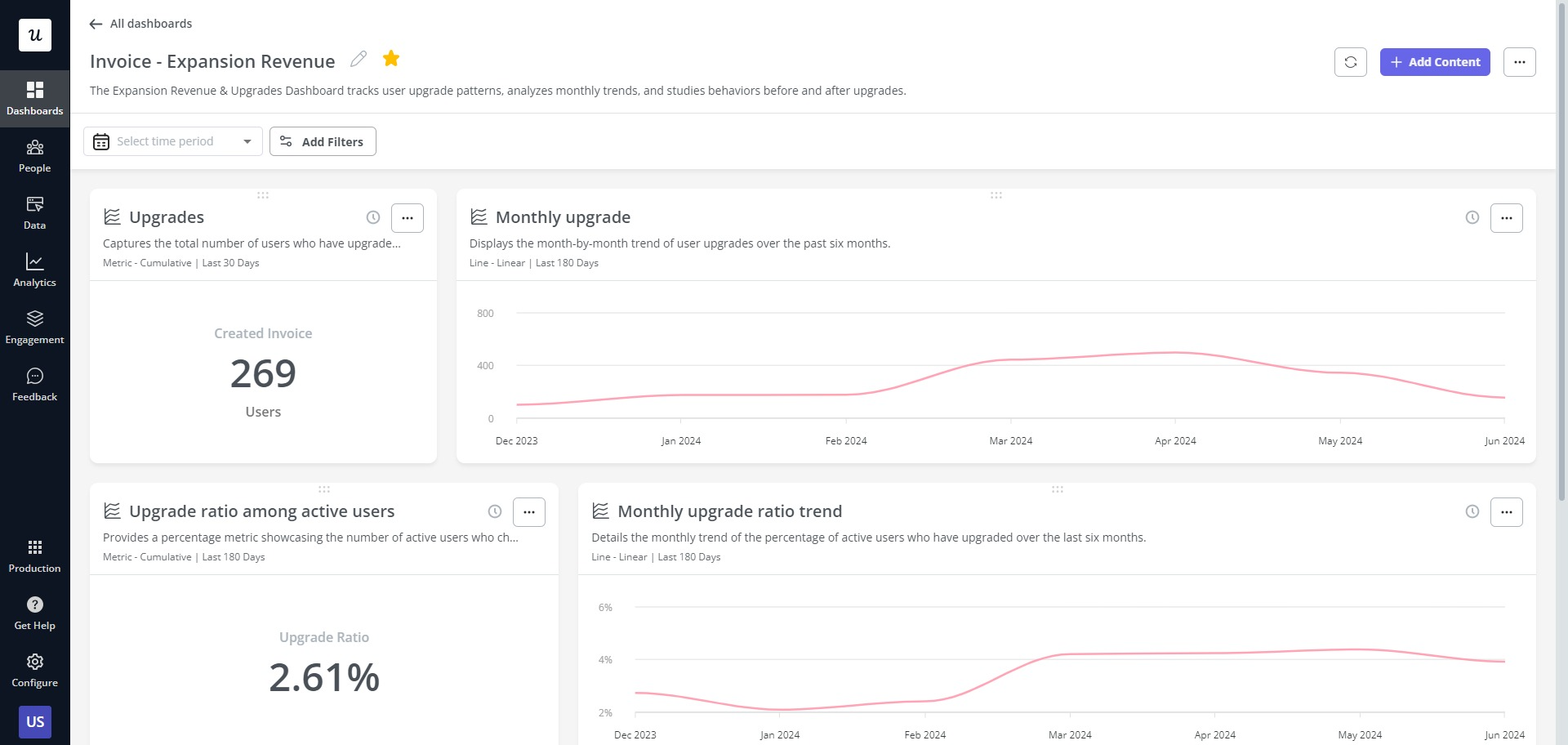 Analytics dashboard in Userpilot