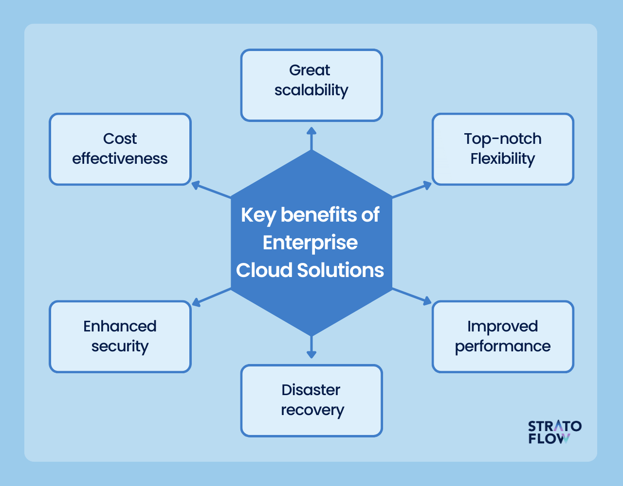 enterprise cloud