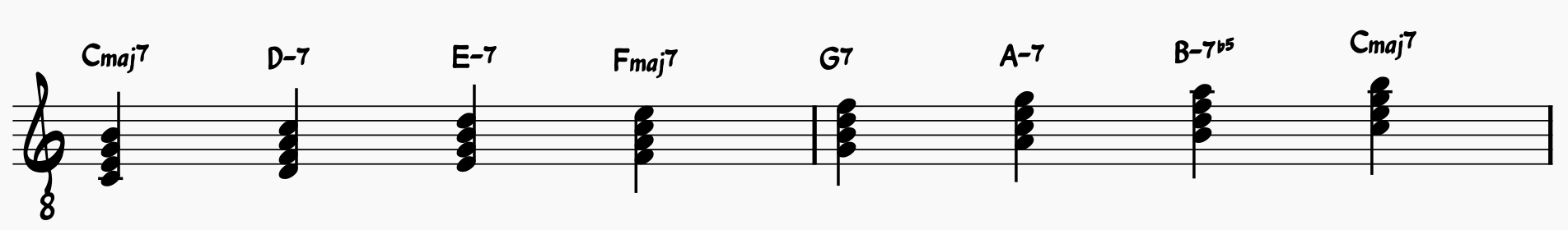 Diatonic Seventh Chords In The Key of C