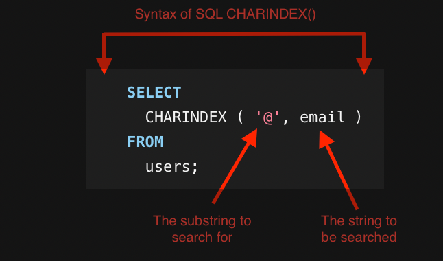 Example of SQL server CHARINDEX