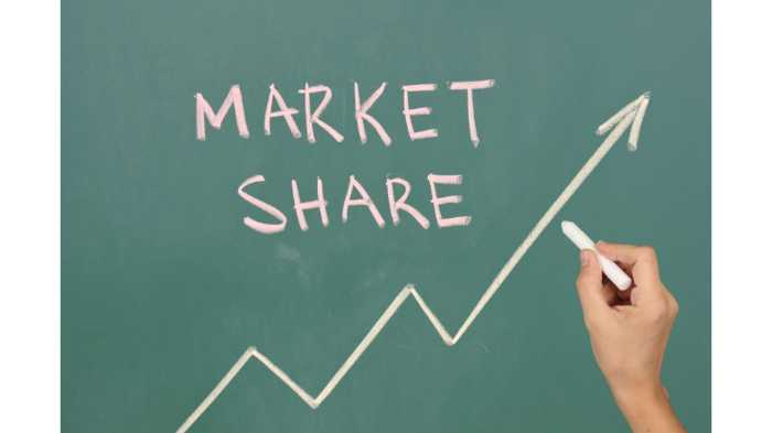 Share market