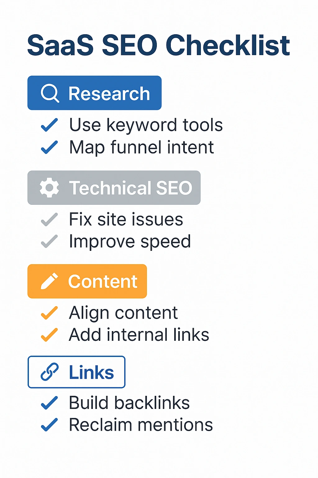 SaaS SEO checklist infographic showing five categories: Research, Technical SEO, Content, Link Building, and Measurement, each with two concise SEO tasks and colored icons.