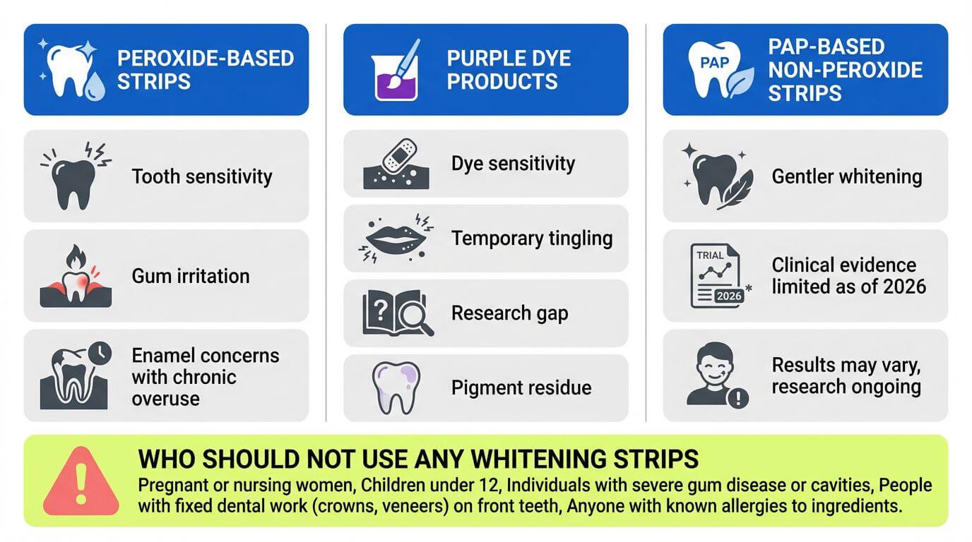 Safety and Side Effects: How Do Purple Strips Compare?