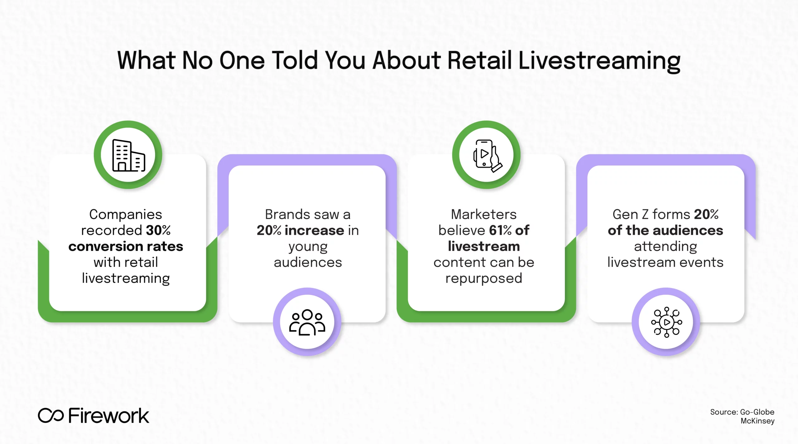 Retail Livestreaming 