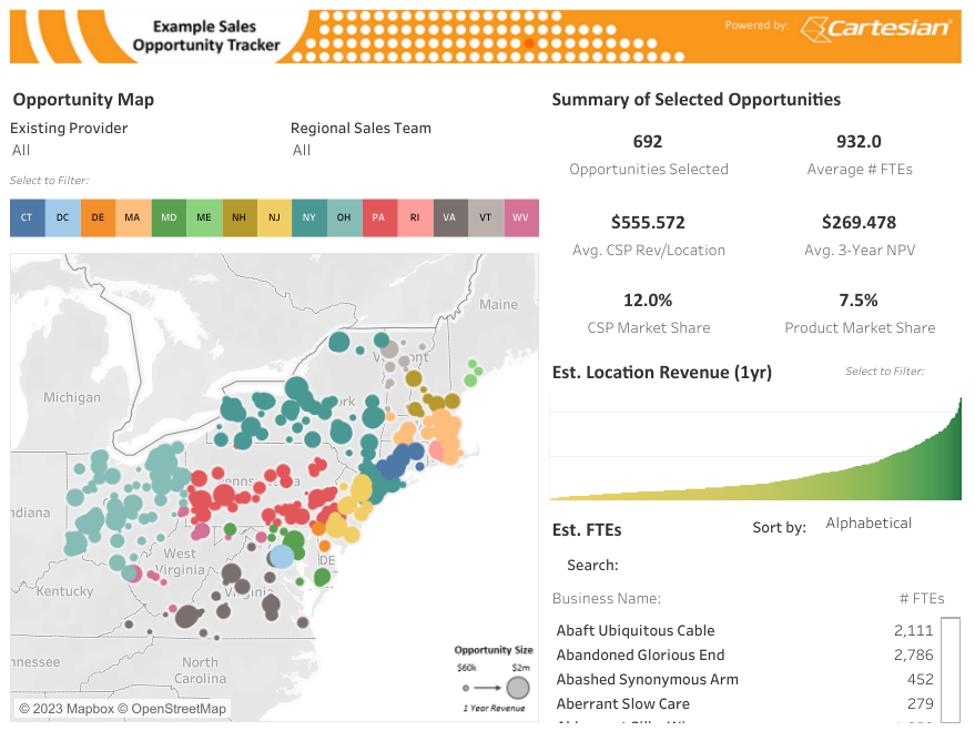 Tracking Sales KPIs | Opportunities by region, sales team, provider, and deal value